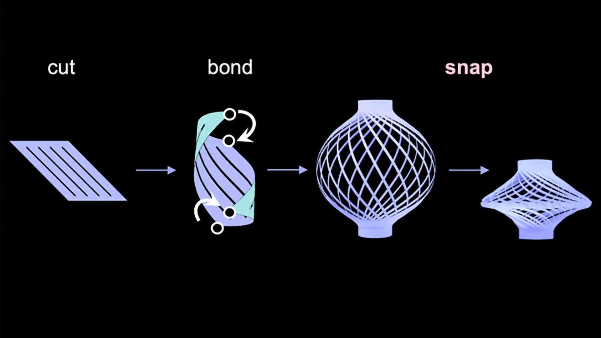 Cientistas desenvolvem lâmpada magnética que se movimenta com aparência de vida