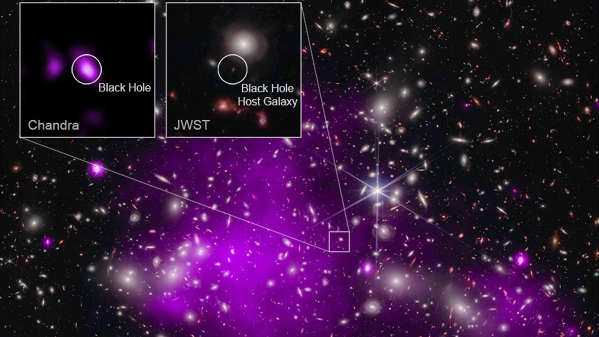 Estrelas sombrias podem desvendar três enigmas cruciais do universo primordial.