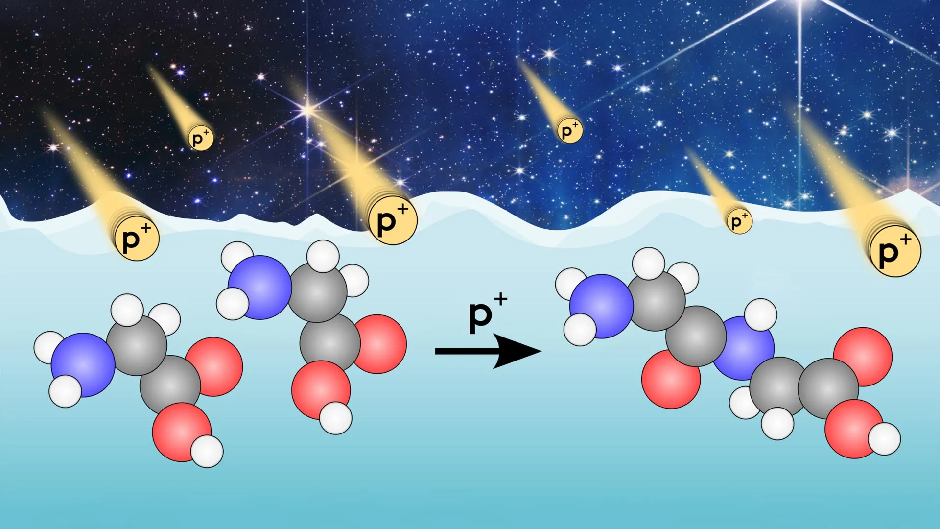 A química da vida pode ter início na fria escuridão do cosmos