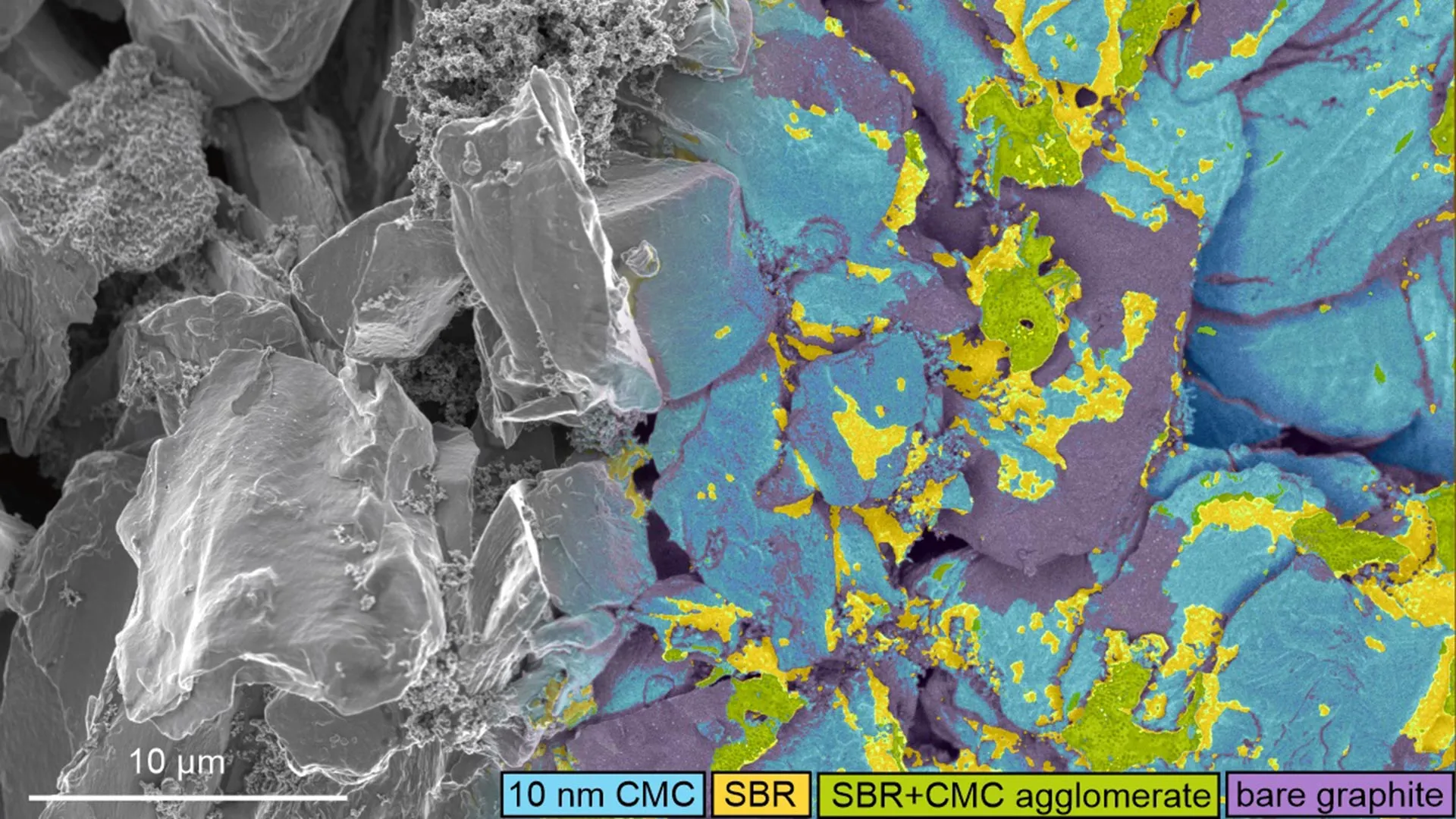Descoberta de Oxford pode acelerar o carregamento de baterias de íon de lítio e aumentar sua durabilidade