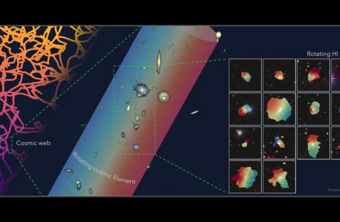 Astrônomos encontram uma das maiores formações giratórias do Universo