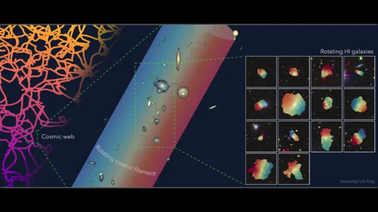 Astrônomos encontram uma das maiores formações giratórias do Universo