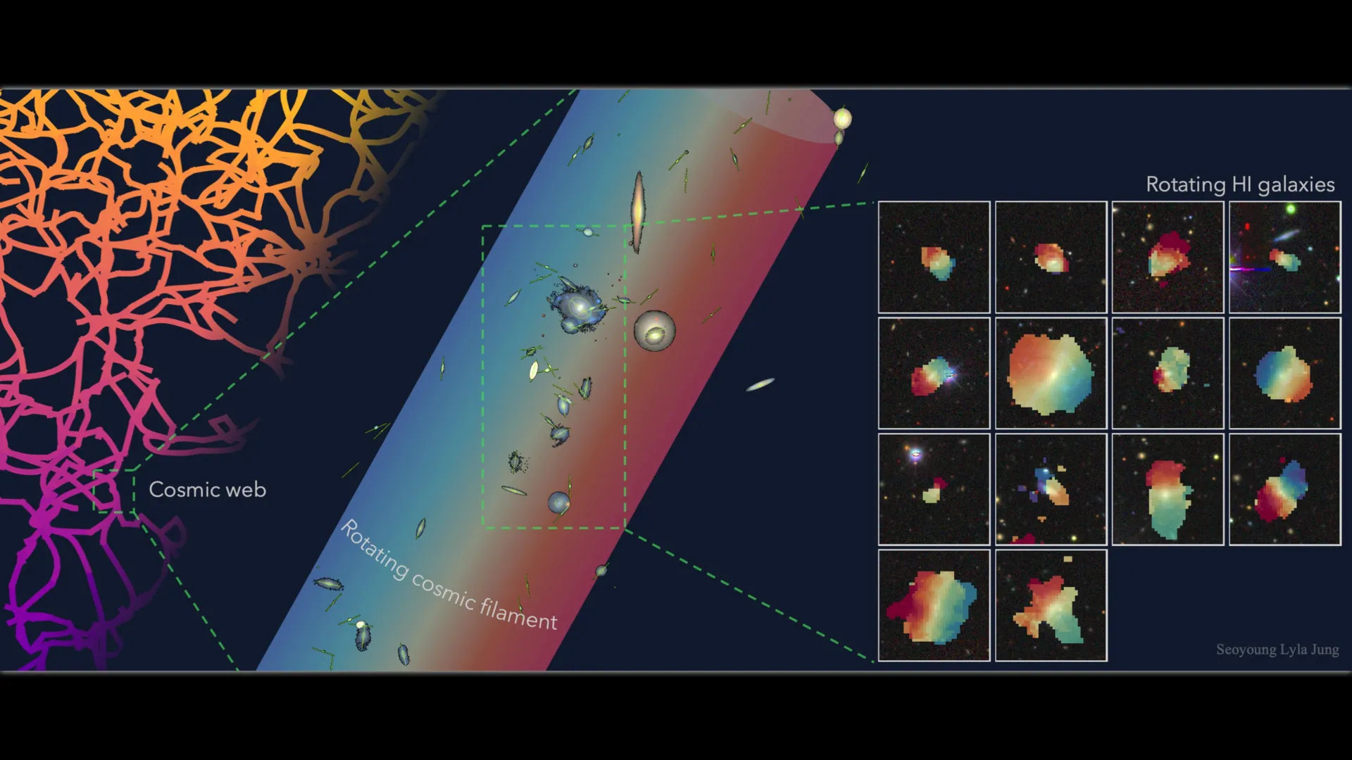 Astrônomos encontram uma das maiores formações giratórias do Universo