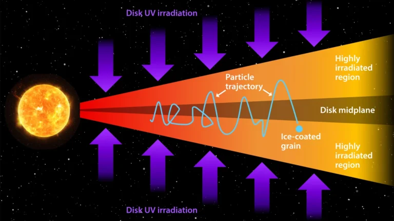 As luas de Júpiter podem ter se originado com os componentes da vida